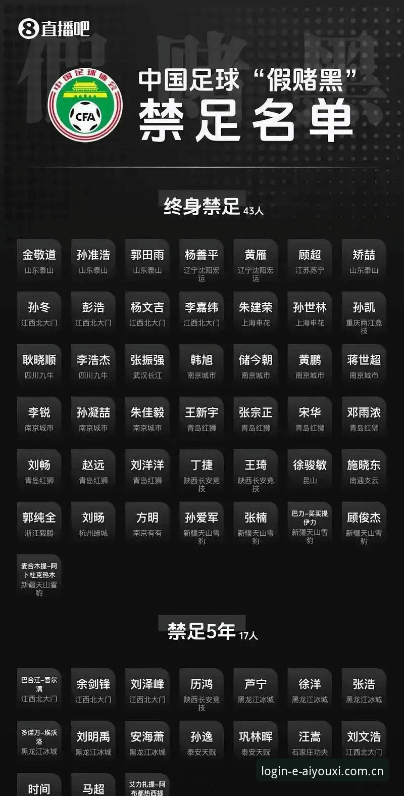 足协第三批禁足名单最新动态：17人终身禁足，行业清理风暴持续升级